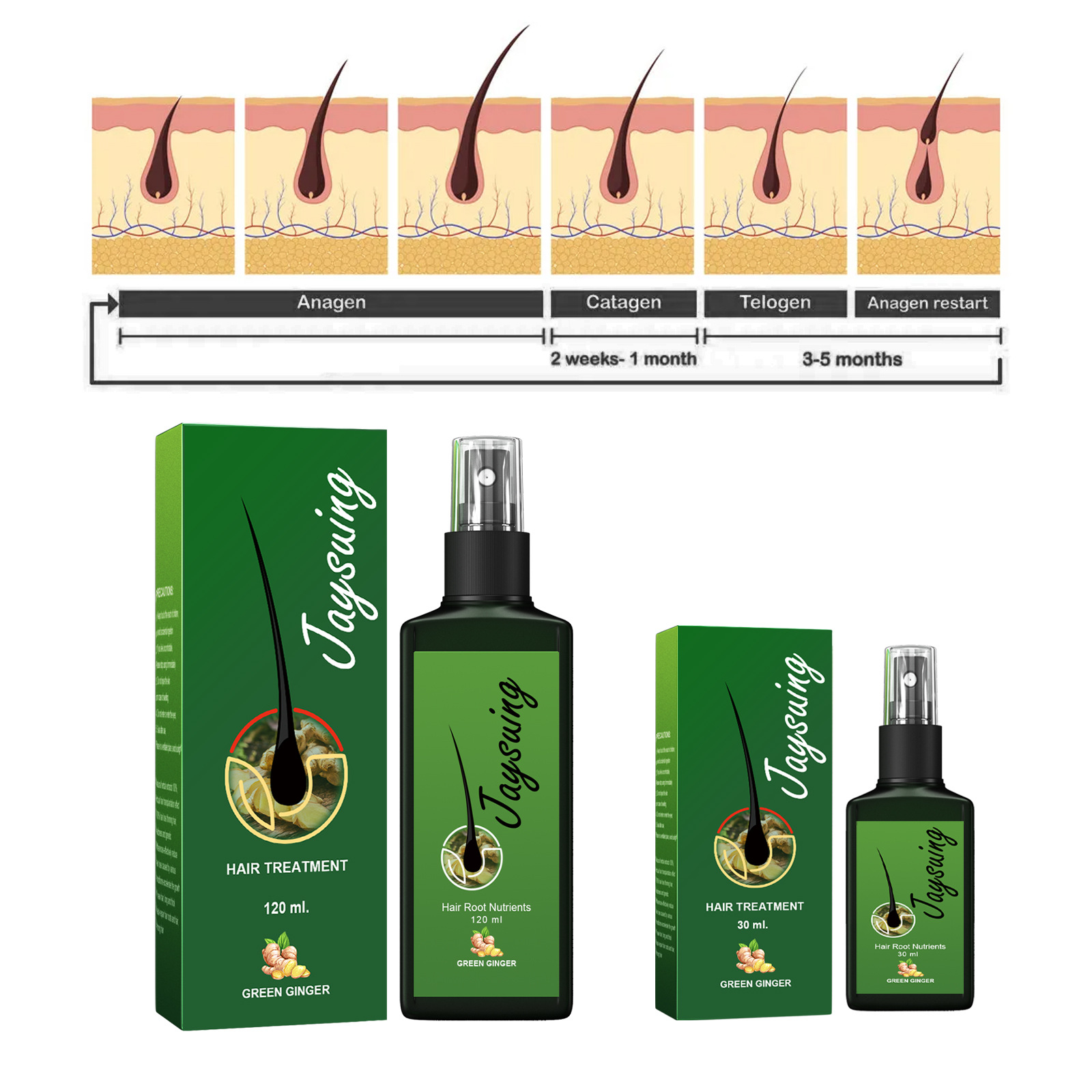 Hızlı Zencefil Saç Büyüme Spre - Hair Growth Serum Oil incelemesi ve fiyatı